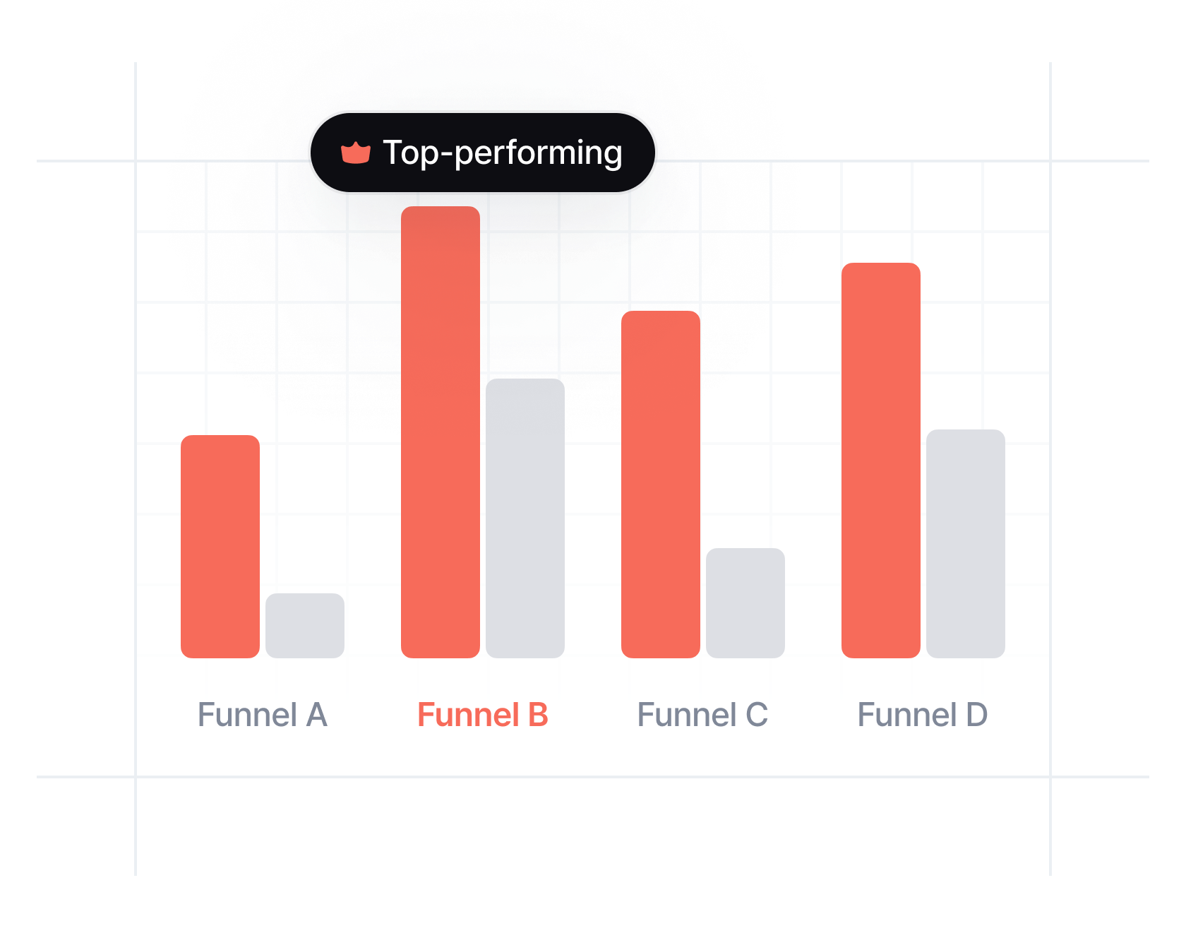Spot What’s Working, in real-time feature illustration